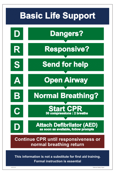 Resuscitation Pool Sign