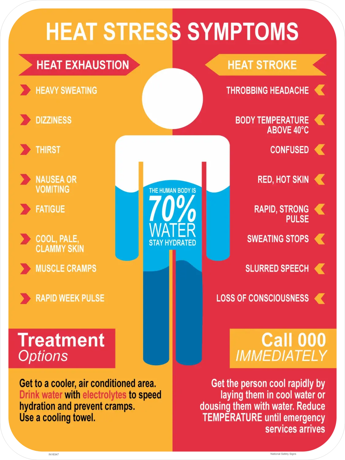 Heat Stress Symptoms Sign IN16347