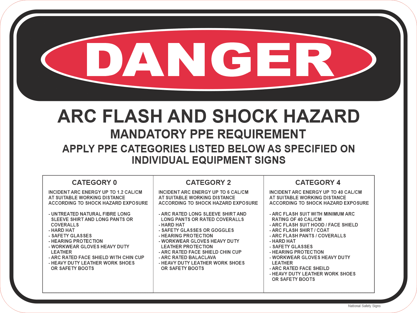 Arc Flash and Shock Hazard Mandatory PPE D10369
